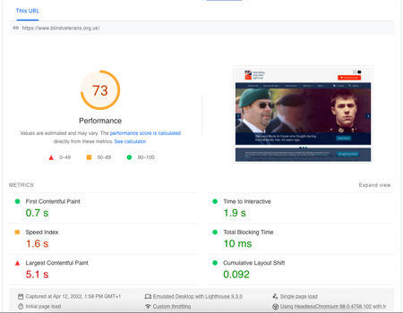 Desktop Core Web Vitals Scores
