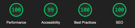 Core Web Vitals scores with Netlify: 100 Performance, 99 Accessibility, 100 Best Practices, 100 SEO