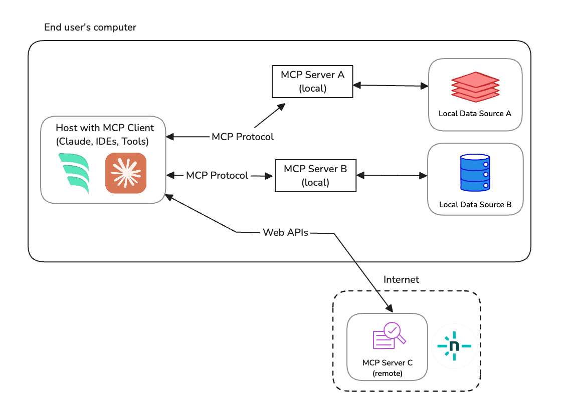 MCP_diagram