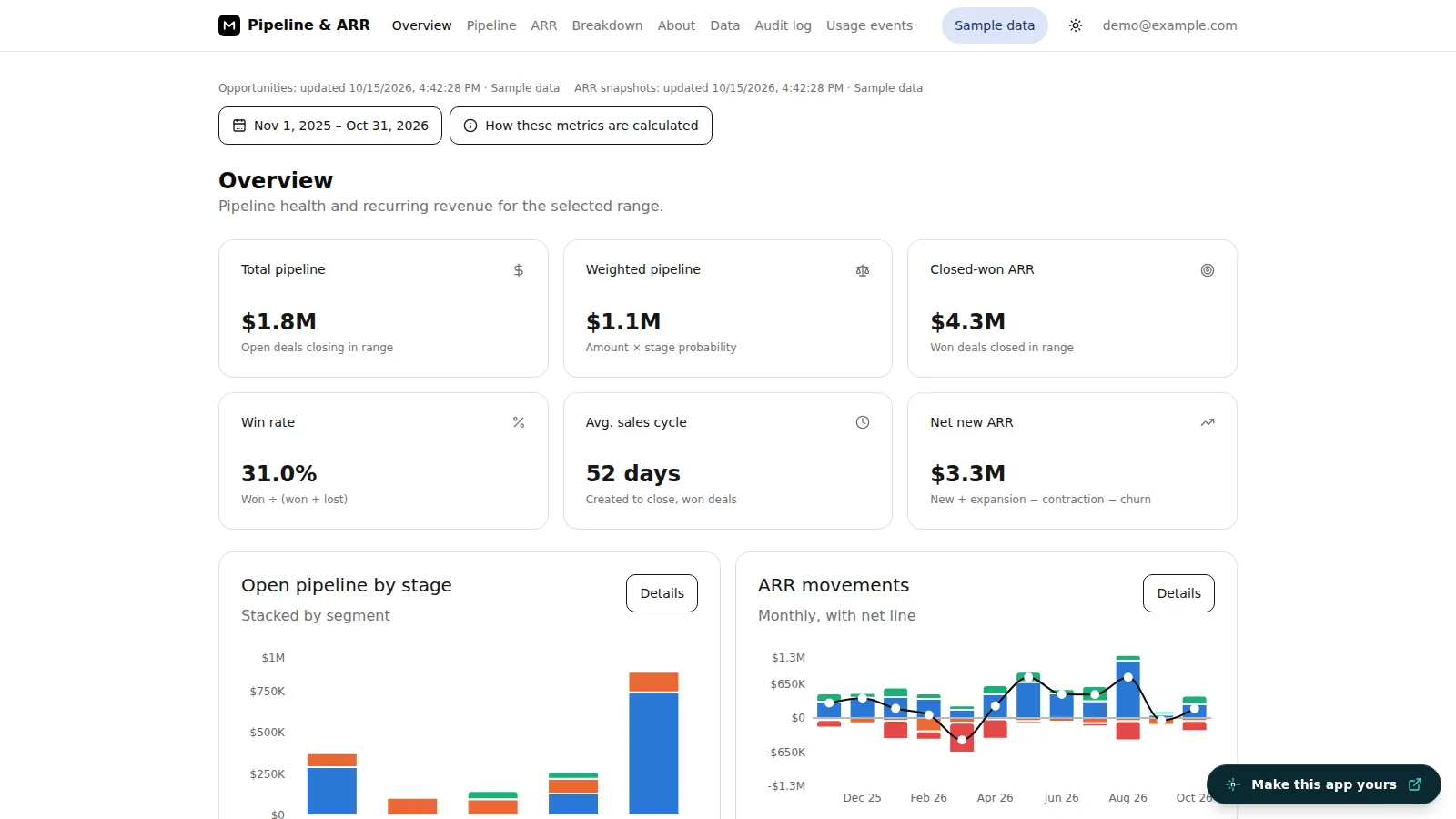 Preview of Sales dashboard