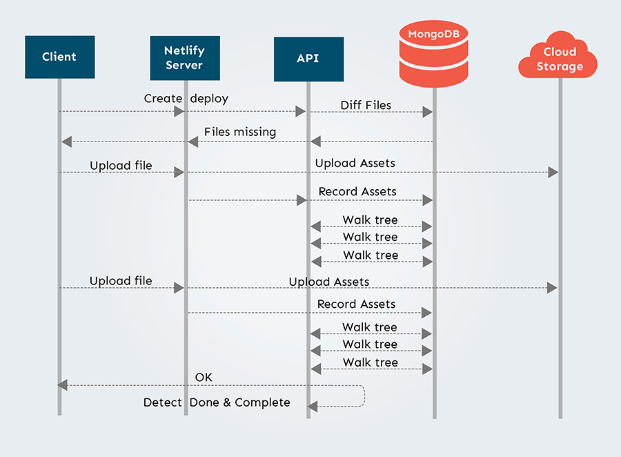 architecture diagram before