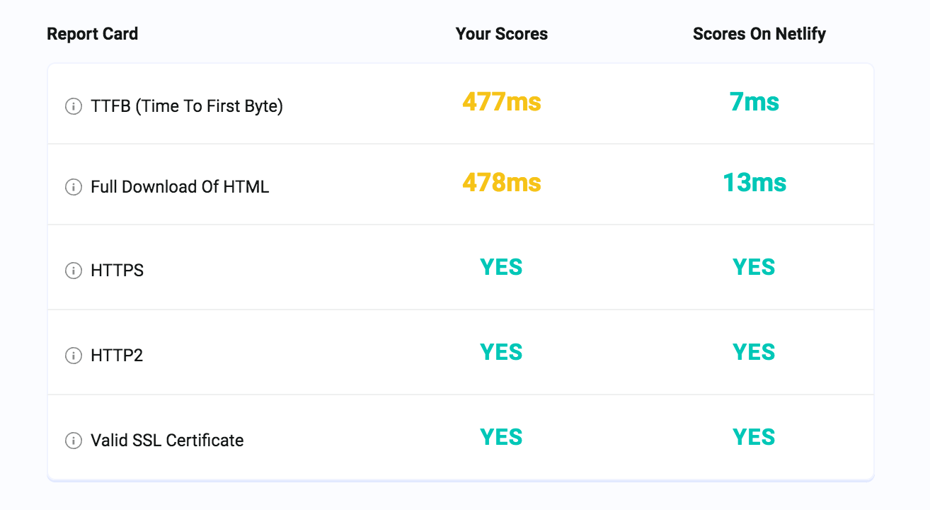 nest-testmysiteio