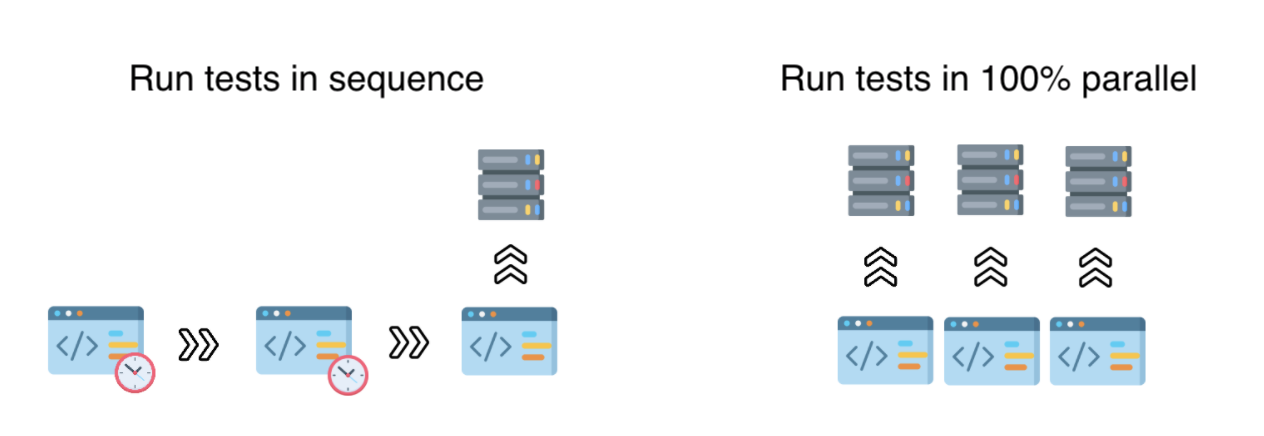 Running QA tests in parallel