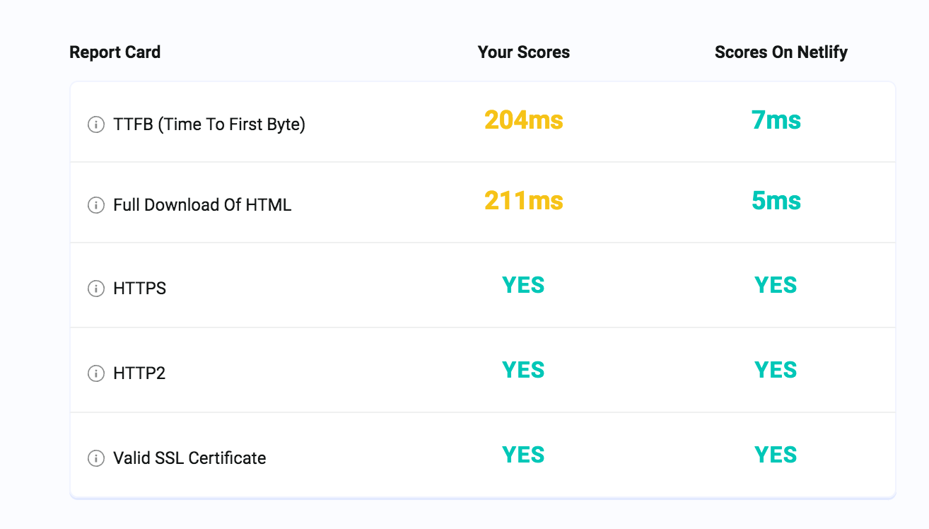 reacthn-testmysiteio