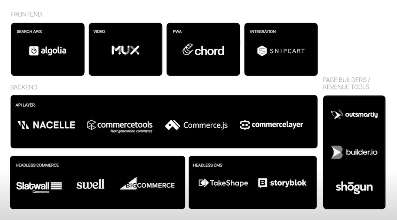 Headless Commerce Summit Landscape