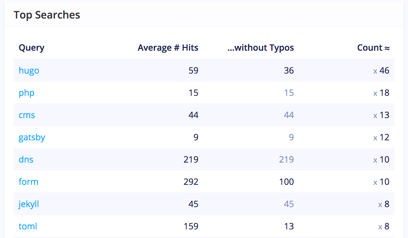 search-analytics