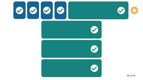 Pages can get stale, but they'll stay deployed Pages can get stale, but they'll stay deployed