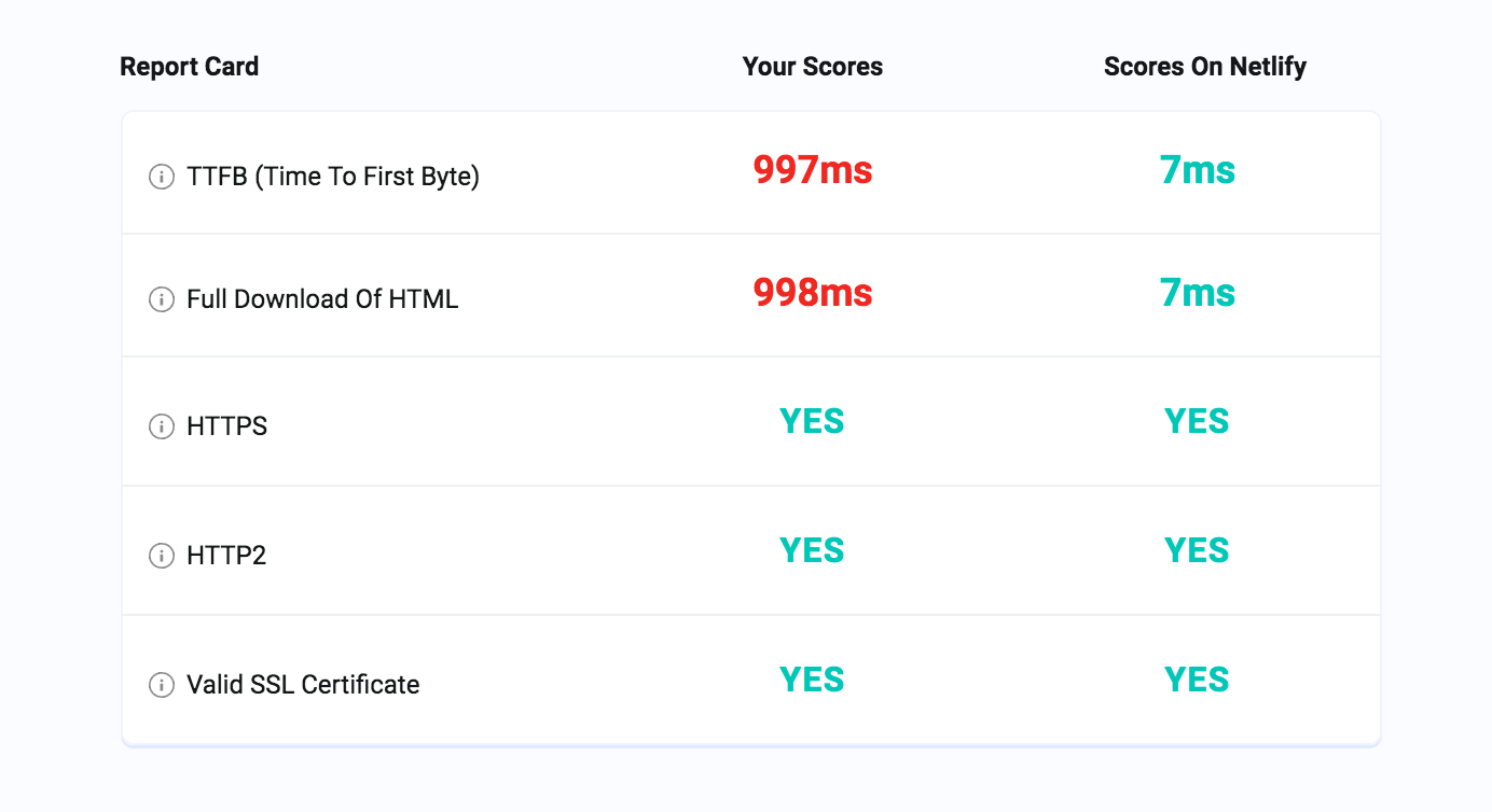 ycom-testmysiteio